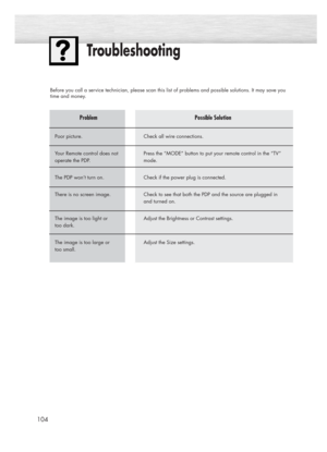 Page 104104
Troubleshooting
Problem
Poor picture.
Your Remote control does not
operate the PDP.
The PDP won’t turn on.
There is no screen image.
The image is too light or 
too dark. 
The image is too large or 
too small.
Before you call a service technician, please scan this list of problems and possible solutions. It may save you
time and money.
Possible Solution
Check all wire connections.
Press the “MODE” button to put your remote control in the “TV”
mode.
Check if the power plug is connected. 
Check to see...