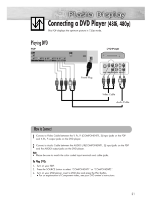 Page 2121
Connecting a DVD Player (480i, 480p)
This PDP displays the optimum picture in 720p mode.
Playing DVD
Audio Cable
Video Cable
Power Plug
Connect a Video Cable between the Y, Pb, Pr(COMPONENT1, 2) input jacks on the PDP 
and Y, P
b, Proutput jacks on the DVD player.
Connect a Audio Cable between the AUDIO L/R(COMPONENT1, 2) input jacks on the PDP
and the AUDIO output jacks on the DVD player.
Note
•Please be sure to match the color coded input terminals and cable jacks.
To Play DVD:
1. Turn on your PDP....