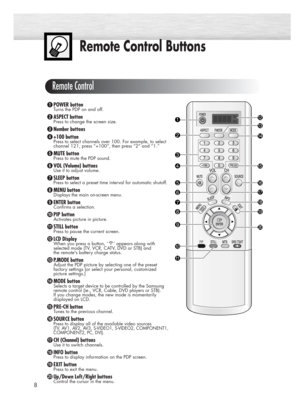 Page 8Remote Control Buttons
ŒPOWER buttonTurns the PDP on and off.
´ASPECT buttonPress to change the screen size.
ˇNumber buttons
¨+100 button
Press to select channels over 100. For example, to select
channel 121, press “+100”, then press “2” and “1.”
ˆMUTE buttonPress to mute the PDP sound.
ØVOL (Volume) buttonsUse it to adjust volume.
∏SLEEP buttonPress to select a preset time interval for automatic shutoff.
”MENU buttonDisplays the main on-screen menu.
’ENTER buttonConfirms a selection. 
˝PIP...