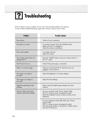 Page 136Troubleshooting
136
Problem
Poor picture.
No picture or sound.
Poor sound quality.
Your remote control does not
operate the TV.
The TV won’t turn on.
There is no screen image.
The image is too light or 
too dark. 
The image is too large or 
too small.
Digital broadcasting screen
problem.
Screen is black and power
indicator light blinks steadily.
If the TV seems to have a problem, first try this list of possible problems and solutions. 
If none of these troubleshooting tips apply, then call your nearest...
