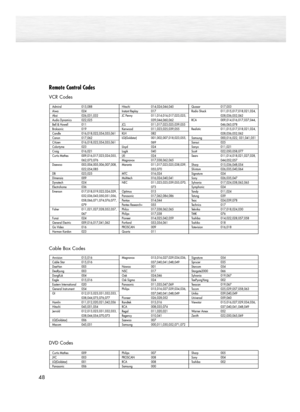 Page 4848
Remote Control Codes
VCR Codes
DVD Codes Cable Box Codes
2_BN68-00835C-00(36~49)  2/1/05  6:52 PM  Page 48 