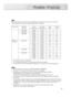 Page 9393
Note
Both screen position and size will vary, depending on the type of PC monitor and its resolution. 
The table below shows all of the display modes that are supported:
•The interlace mode is not supported.
•The TV operates abnormally if a non-standard video format is selected.
•The table above conforms to IBM/VESA regulations and is based on using the Analog Input.
Notes
•The PC text quality is optimum in WVGA mode (848 x 480@60Hz).
•When this TV is used as a PC display, 32-bit color is supported....