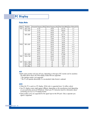 Page 86PC Display
English - 86
NOTE
•Both screen position and size will vary, depending on the type of PC monitor and its resolution.
The table above shows all of the display modes that are supported:
*The interlace mode is not supported.
*The TV will operate abnormally if a non-standard video format is selected.
NOTES
•When this TV is used as a PC display, 32-bit color is supported (over 16 million colors).
•Your PC display screen might appear different, depending on the manufacturer (and depending
on your...