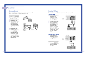 Page 11Connecting a DVD PlayerThe rear panel jacks on your TV make it easy to connect a DVD player to your TV.Connecting to Y,P
B,PR
1
Connect a set of audio
cables between the
COMPONENT (1 or 2)
AUDIO (L,R) IN jacks on the
TV and the AUDIO OUT
jacks on the DVD player.
2
To enable Component video
viewing, connect a set of
video cables between the
COMPONENT (1 or 2)
VIDEO (Y, P
B, P
R) IN jacks
on the TV and VIDEO
(Y/P
B/P
Ror Y/C
B/C
R) OUT
jacks on the DVD player.
Note: For an explanation of
Component video,...