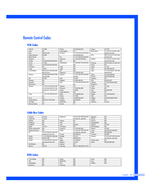 Page 45English - 45
Remote Control Codes
VCR Codes
DVD Codes
Cable Box Codes
BP68-00352A-00(44~65)  6/18/04  4:16 PM  Page 45 