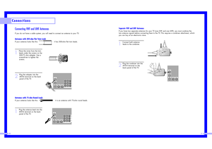 Page 112021
Connections
Connecting VHF and UHF AntennasIf you do not have a cable system, you will need to connect an antenna to your TV.  Antennas with 300-ohm Flat Twin LeadsIf your antenna looks like this:                           it has 300-ohm flat twin leads.1
Place the wires from the twin
leads under the screws on the
300-75 ohm adapter. Use a
screwdriver to tighten the
screws.
2
Plug the adapter into the
ANT-A terminal on the back
panel of the TV.
Antennas with 75-ohm Round LeadsIf your antenna looks...