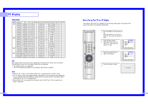 Page 4181
PC Display
80
Display ModesNOTEBoth screen position and size will vary, depending on the type of PC monitor and its resolution.
The table above shows all of the display modes that are supported:
*  The interlace mode is not supported.
*  The TV will operate abnormally if a non-standard video format is selected.NOTES •When this TV is used as a PC display, 32-bit color is supported (over 16 million colors).
•Your PC display screen might appear different, depending on the manufacturer (and depending
on...