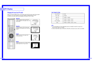 Page 4385
PC Display
84
Changing the Screen Size (PC mode)When you press the ASPECT button on the remote control, the TV’s screen mode choices appear
in sequence.  The screen displays in this order: Wide(TV), Wide(PC),Expand, Normal.     
The name of the screen mode will be displayed at the bottom of the TV screen.
Wide (TV)Scales the picture to the size of the TV
screen regardless of the aspect ratio of the
input source.Wide (PC)Scales the picture to 92% of the screen
regardless of the aspect ratio of the...