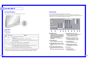 Page 815
Your New Wide TV
14Front Panel LED Indicators The three lights on the front panel indicate the status of your TV. Indicator Light Key: Light is On
: Light is Blinking
: Light is Off•  It takes about 30 seconds for the TV to warm up, so normal brightness may not appear immediately.
•  The TV has a fan to keep the inside lamp from overheating. You’ll occasionally hear it working.Timer
Lamp
Temp
Indication
Auto Timer ON/OFF has been set.
Standby state.
The picture will automatically appear in about 25...