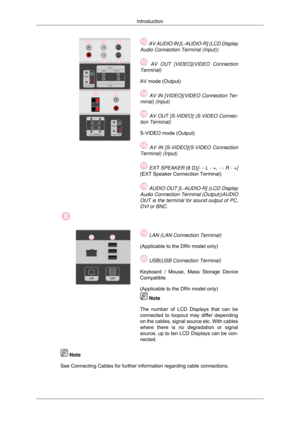 Page 14 AV AUDIO IN [L-AUDIO-R] (LCD Display
Audio Connection Terminal (Input))  AV OUT [VIDEO](VIDEO Connection
Terminal)
AV mode (Output)  AV IN [VIDEO](VIDEO Connection Ter-
minal) (Input)  AV OUT [S-VIDEO] (S-VIDEO Connec-
tion Terminal)
S-VIDEO mode (Output)  AV IN [S-VIDEO](S-VIDEO Connection
Terminal) (Input)  EXT SPEAKER (8 Ω)
[- - L - +, - - R - +]
(EXT Speaker Connection Terminal)  AUDIO OUT [L-AUDIO-R] (LCD Display
Audio Connection Terminal (Output))AUDIO
OUT is the terminal for sound output of PC,...