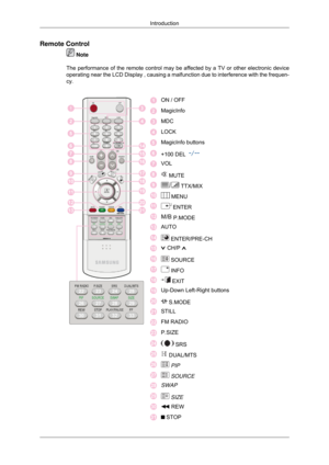 Page 15Remote Control
 Note
The performance of the remote control may be affected by a TV or other e\
lectronic device
operating near the LCD Display , causing a malfunction due to interferen\
ce with the frequen-
cy. ON / OFF
MagicInfo
MDC
LOCK
MagicInfo buttons
+100 DEL 
VOL
 MUTE
 TTX/MIX
 MENU
 ENTER
 P.MODE
AUTO
 ENTER/PRE-CH
 CH/P 
 SOURCE
 INFO
 EXIT
Up-Down Left-Right buttons
 S.MODE
STILL
FM RADIO
P.SIZE
 SRS
 DUAL/MTS
 PIP
 SOURCE
SWAP
 SIZE
 REW
 STOP
Introduction 