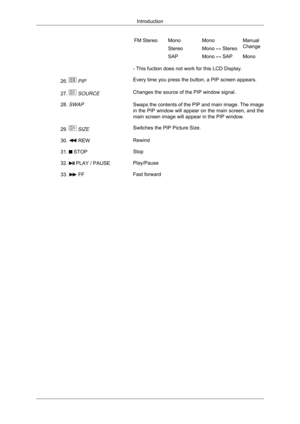 Page 18FM Stereo Mono Mono
Manual
Change
Stereo Mono ↔ Stereo
SAP Mono ↔ SAP Mono
- This fuction does not work for this LCD Display.
26.   PIP
Every time you press the button, a PIP screen appears.
27.   SOURCE
Changes the source of the PIP window signal.
28. SWAP Swaps the contents of the PIP and main image. The image
in the PIP window will appear on the main screen, and the
main screen image will appear in the PIP window.
29.   SIZE
Switches the PIP Picture Size.
30.   REW
Rewind
31.   STOP
Stop
32.   PLAY /...