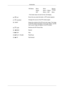 Page 18FM Stereo Mono Mono
Manual
Change
Stereo Mono ↔ Stereo
SAP Mono ↔ SAP Mono
- This fuction does not work for this LCD Display.
26.   PIP
Every time you press the button, a PIP screen appears.
27.   SOURCE
Changes the source of the PIP window signal.
28. SWAP Swaps the contents of the PIP and main image. The image
in the PIP window will appear on the main screen, and the
main screen image will appear in the PIP window.
29.   SIZE
Switches the PIP Picture Size.
30.   REW
Rewind
31.   STOP
Stop
32.   PLAY /...