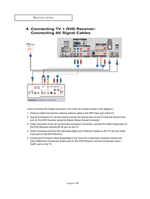 Page 22English-19
INSTALLATION
1. Antenna Cable:Connect the external antenna cable to the ANT Input port of the TV.
2. Anynet Connectors:To use the Anynet,connect the Anynet port on the TV and the Anynet Input
port on the DVD Receiver using the Stereo-Stereo Anynet connector.
3. Video Connector:If you do not have the component connector, connect the Video Output port on
the DVD Receiver and the AV IN port on the TV.
4. Audio Connector:Connect the Left-Audio-Right port of Monitor Output on the TV and the Audio...