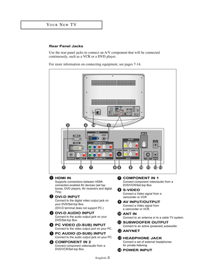 Page 6English-3
YOURNEWTV
Rear Panel Jacks
Use the rear panel jacks to connect an A/V component that will be connected
continuously, such as a VCR or a DVD player. 
For more information on connecting equipment, see pages 7-14.
HDMI IN 
Supports connections between HDMI-
connection-enabled AV devices (set top
boxes, DVD players, AV receivers and digital
TVs).
DVI-D INPUT 
Connect to the digital video output jack on
your DVD/Set-top Box.
(DVI-D terminal does not support PC.)
DVI-D AUDIO INPUT
Connect to the...