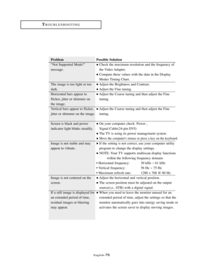 Page 79English-76
TROUBLESHOOTING
Problem
“Not Supported Mode!” 
message.
The image is too light or too
dark.
Horizontal bars appear to 
flicker, jitter or shimmer on
the image.
Vertical bars appear to flicker,
jitter or shimmer on the image.
Screen is black and power
indicator light blinks steadily.
Image is not stable and may
appear to vibrate.
Image is not centered on the
screen.
If a still image is displayed for
an extended period of time,
residual images or blurring
may appear. 
Possible Solution
Check the...