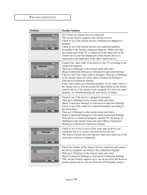 Page 82English-79
TROUBLESHOOTING
Problem Possible Solution
See if there are Anynet devices connected.
The Anynet System supports only Anynet devices.
Check to see if the Anynet devices connected are plugged in
properly.
Check to see if the Anynet devices are connected properly
according to the Anynet connection diagram. (Make sure that
the Output port of the TV is connected to the Input port of the
Anynet device and the Output port of the Anynet device is
connected to the Input port of the other Anynet...