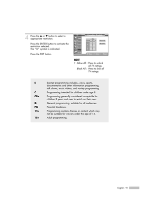 Page 91English - 91
4Press the …or †button to select a
appropriate restriction.
Press the ENTER button to activate the
restriction selected.
The “ ” symbol is indicated.
Press the EXIT button.
EExempt programming includes...news, sports, 
documentaries and other information programming, 
talk shows, music videos, and variety programming.
CProgramming intended for children under age 8.
C8+Programming generally considered acceptable for 
children 8 years and over to watch on their own.
GGeneral programming,...