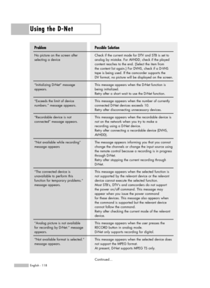 Page 118Using the D-Net
English - 118
Possible Solution
Check if the current mode for DTV and STB is set to
analog by mistake. For AVHDD, check if the played
content reaches to the end. (Select the item from 
the content list again.) For DVHS, check if a D-VHS
tape is being used. If the camcorder supports the 
DV format, no picture will be displayed on the screen.
This message appears when the D-Net function is
being initialized.
Retry after a short wait to use the D-Net function.
This message appears when the...