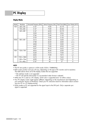 Page 124PC Display
English - 124
NOTES
•The PC text quality is optimum in XGA mode (1024 x 768@60Hz).
•Both screen position and size will vary, depending on the type of PC monitor and its resolution. 
The table above shows all of the display modes that are supported:
*The interlace mode is not supported.
*The TV will operate abnormally if a non-standard video format is selected.
•When this TV is used as a PC display, 32-bit color is supported (over 16 million colors).
•Your PC display screen might appear...