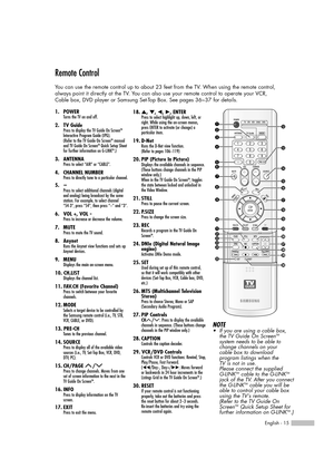 Page 15English - 15
Remote Control
You can use the remote control up to about 23 feet from the TV. When using the remote control, 
always point it directly at the TV. You can also use your remote control to operate your VCR, 
Cable box, DVD player or Samsung Set-Top Box. See pages 36~37 for details. 
1. POWERTurns the TV on and off.
2. TV GuidePress to display the TV Guide On ScreenTM
lnteractive Program Guide (IPG). 
(Refer to the TV Guide On ScreenTMmanual
and TV Guide On ScreenTMQuick Setup Sheet
for further...