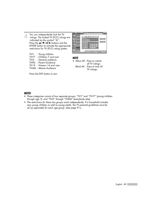 Page 89English - 89
4
You can independently lock the TV 
ratings. The locked TV (FCC) ratings are
indicated by the symbol “ ”.
Press the …/†/œ/√ buttons and the
ENTER button to activate the appropriate
restrictions for TV (FCC) rating system.
TV-Y : Young children
TV-Y7 : Children 7 and over
TV-G : General audience
TV-PG  : Parent Guidance
TV-14   : Viewers 14 and over
TV-MA : Mature Audience
Press the EXIT button to exit.
NOTES
•These categories consist of two separate groups: “TV-Y” and “TV-Y7” (young...