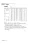 Page 124PC Display
English - 124
NOTES
•The PC text quality is optimum in XGA mode (1024 x 768@60Hz).
•Both screen position and size will vary, depending on the type of PC monitor and its resolution. 
The table above shows all of the display modes that are supported:
*The interlace mode is not supported.
*The TV will operate abnormally if a non-standard video format is selected.
•When this TV is used as a PC display, 32-bit color is supported (over 16 million colors).
•Your PC display screen might appear...