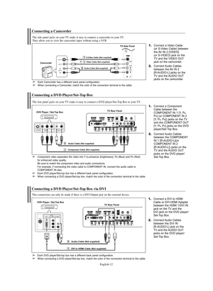 Page 12English-12
Connecting a DVD Player/Set-Top Box via DVI
This connection can only be made if there is a DVI Output jack on the external device.
1.Connect a DVI to HDMI
Cable or DVI-HDMI Adapter
between the HDMI 1/DVI IN
jack on the TV and the 
DVI jack on the DVD player/
Set-Top Box.
2.Connect Audio  Cables
between the DVI IN 
[R-AUDIO-L] jack on the 
TV and the AUDIO OUT
jacks on the DVD player/
Set-Top Box.
DVD Player / Set-Top Box
TV Rear Panel
Audio Cable (Not supplied)
2
➢Each DVD player/Set-top box...