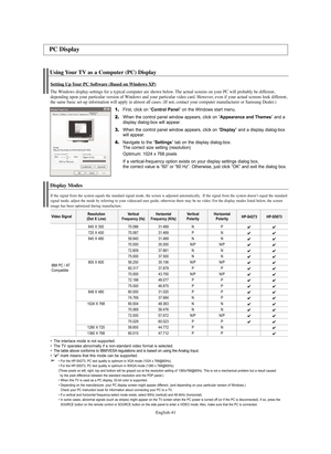 Page 41English-41
Using Your TV as a Computer (PC) Display
Setting Up Your PC Software (Based on Windows XP)
The Windows display-settings for a typical computer are shown below. The actual screens on your PC will probably be different, 
depending upon your particular version of Windows and your particular video card. However, even if your actual screens look different, 
the same basic set-up information will apply in almost all cases. (If not, contact your computer manufacturer or Samsung Dealer.)
1.First,...