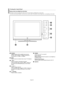 Page 6English-6
Viewing the Control Panel 
ŒSOURCE
Toggles between all the available input sources
(TV, AV1, AV2, S-Video1, S-Video2, Component1,
Component2, PC, HDMI1, or HDMI2). 
´MENU
Press to see an on-screen menu of your TV’s features.
ˇ+ VOL –Press to increase or decrease the volume.
In the on-screen menu, use the + VOL –buttons as
you would use the œ œ
and √ √
buttons on the remote
control.
¨CHPress to change channels.  
In the on-screen menu, use the CHbuttons as
you would use the … …
and† †
buttons on...