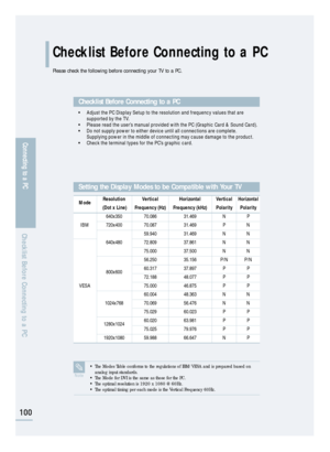 Page 102Checklist Before Connecting to a PC
Please check the following before connecting your TV to a PC.
100
Connecting to a PC
Checklist Before Connecting to a PC
•Adjust the PC Display Setup to the resolution and frequency values that are
supported by the TV.
•Please read the user’s manual provided with the PC (Graphic Card & Sound Card).
•Do not supply power to either device until all connections are complete.
Supplying power in the middle of connecting may cause damage to the product.
•Check the terminal...