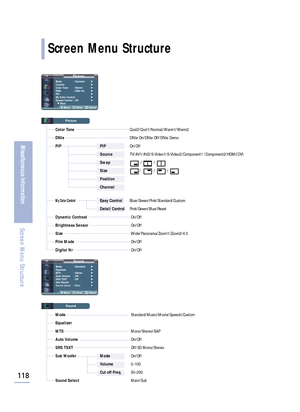 Page 120Screen Menu Structure
118
Miscellaneous Information
Screen Menu Structure
Picture
Mode : Dynamic√
Custom√
Color Tone : Warm1√
DNIe : DNIe On√
PIP√
My Color Control√
Dynamic Contrast: Off√
† More
Move Enter Return
Picture
Color ToneCool2/Cool1/Normal/Warm1/Warm2
DNIeDNIe On/DNIe Off/DNIe Demo
PIP PIPOn/Off
SourceTV/AV1/AV2/S-Video1/S-Video2/Component1 /Component2/HDMI/DVI
Swap/           /
Size/            /           /
Position   
Channel
My Color ControlEasy ControlBlue/Green/Pink/Standard/Custom
Detail...