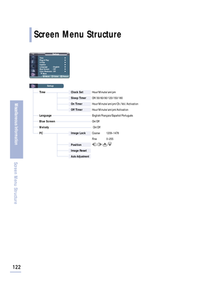 Page 124Screen Menu Structure
122
Miscellaneous Information
Screen Menu Structure
Setup
Time√
Plug & Play√
V-Chip√
Caption√
Language : English√
Blue Screen : Off√
Color Weakness: Off√
† More
Move Enter Return
Setup
Time Clock SetHour/Minute/am/pm
Sleep TimerOff/30/60/90/120/150/180
On TimerHour/Minute/am/pm/Ch./Vol./Activation
Off TimerHour/Minute/am/pm/Activation
LanguageEnglish/Français/Español/Português
Blue ScreenOn/Off
MelodyOn/Off
PC Image LockCoarse 1209~1478
Fine 0~255
Position/      /     /
Image Reset...