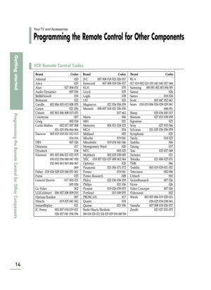 Page 1614
Getting started
Programming the Remote Control for Other Components
Your TV  and  Accessories
Programming the Remote Control for Other Components
VCR Remote Control Codes
BN68-00665D-01_02~21  9/15/04  2:58 AM  Page 14 