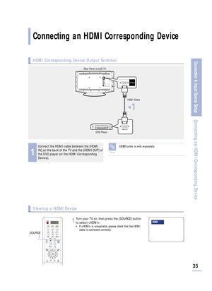 Page 3735
Connection & Input Source Setup
Connecting an HDMI Corresponding Device
Connecting an HDMI Corresponding Device
Viewing a HDMI Device
HDMI Corresponding Device Output Terminal 
1
Connect the HDMI cable between the [HDMI
IN] on the back of the TV and the [HDMI OUT] of
the DVD player (or the HDMI Corresponding
Device). 
Turn your TV on, then press the [SOURCE] button
to select .
• If  is unavailable, please check that the HDMI
cable is connected correctly.
1
Rear Panel of LCD TV
DVD PlayerHDMI Cable
œ1...