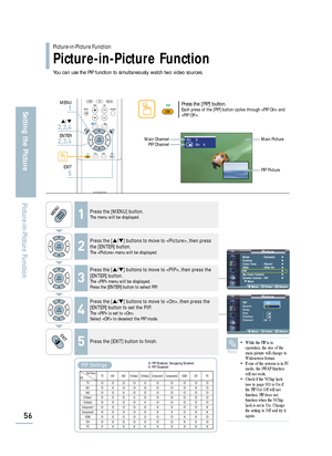 Page 58PIP Settings
TV
O
O
O
O
O
O
O
O
O
X
PicturePIP : Off
Source : TV
Swap
Size : 
Position :
Channel : Air  3
Move Enter ReturnOffOn
PictureMode : Dynamic√
Custom√
Color Tone : Warm1√
DNIe : DNIe On√
PIP√
My Color Control√
Dynamic Contrast: Off√
† More
Move Enter Return
Picture-in-Picture Function
Picture-in-Picture Function
56
Setting the Picture
Picture-in-Picture Function
You can use the PIP function to simultaneously watch two video sources. 
1Press the [MENU] button.The menu will be displayed.
2
Press...
