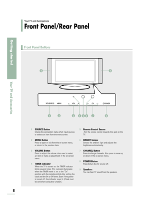 Page 10Your TV  and  Accessories
Front Panel/Rear Panel 
Front Panel Buttons
8
Getting started
Your TV and Accessories
1SOURCE Button Checks the connection status of all input sources
or selects an item from the menu screen.
2MENU ButtonPress to open or exit from the on-screen menu,
or return to the previous item. 
3VOLUME ButtonPress to adjust the volume. Also used to select
an item or make an adjustment in the on-screen
menu.
4TIMER indicatorWhen the TV is turned on, the TIMER indicator
blinks several times....