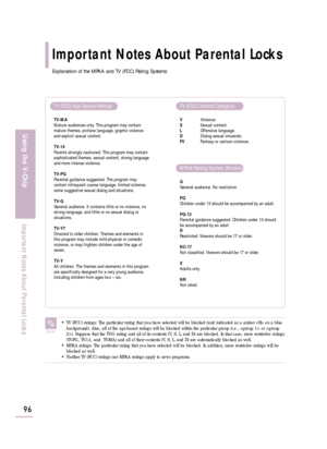 Page 98Important Notes About Parental Locks
96
Using the V-Chip
Important Notes About Parental Locks
Explanation of the MPAA and TV (FCC) Rating Systems:
TV (FCC) Age-Based Ratings
TV-MA
Mature audiences only. This program may contain
mature themes, profane language, graphic violence
and explicit sexual content.
TV-14
Parents strongly cautioned. This program may contain
sophisticated themes, sexual content, strong language
and more intense violence.
TV-PG
Parental guidance suggested. The program may
contain...