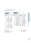 Page 105103
Connecting to a PC
Connecting to a PC
Signal per Pin of the PC Video Jack Plug
VESA Plug & Play
Automatically recognized when a PC is connects,
as VESA Plug & Play is connected.
PC Video Cable (15-Pin Signal Cable) DVI-D Cable (Supports Digital Signals Only)
Pin 
Number
1
2
3
4
5
6
7
8
9
10
11
12
13
14
15
PC In
Red
Green
Blue
Ground
Ground (DDC)
Red Ground
Green Ground
Blue Ground
Spare
Sync
Ground
Data (DDC)
Horizontal Sync
Vertical Sync
Clock (DDC)
PC In
Red
Green
Blue
Ground
Ground (DDC)
Red...