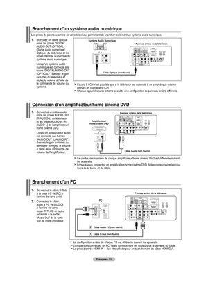 Page 101
français - 
Connexion d’un amplificateur/home cinéma DVD
.  
Connectez un câble audio entre les prises AUDIO OUT [R-AUDIO-L] du téléviseur et les prises AUDIO IN [R-AUDIO-L] de l’amplificateur/home cinéma DVD.
      Lorsqu'un amplificateur audio 
est connecté aux bornes “AUDIO OUT [L-AUDIO-R]”: Baissez le gain (volume) du téléviseur et réglez le volume à l'aide de la commande de volume de l'amplificateur.
Amplificateur/ 
home cinéma dVd
Pannear arrière de la télévision
Câble...