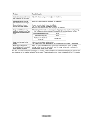 Page 84
English - 
problempossible Solution
Horizontal bars appear to flicker,jitter or shimmer on the image.Adjust the Coarse tuning and then adjust the Fine tuning.
Vertical bars appear to flicker,jitter or shimmer on the image.Adjust the Coarse tuning and then adjust the Fine tuning.
Screen is black and powerindicator light blinks steadily.On your computer check: Power, Signal Cable.The TV is using its power management system.Move the computer's mouse or press any key on the keyboard.
Image is...