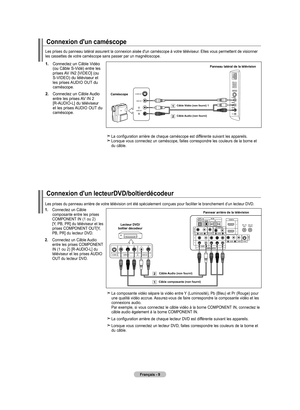 Page 99
français - 
Connexion d'un lecteurdVd/boîtierdécodeur
Les prises du panneau arrière de votre télévision ont été\
 spécialement conçues pour faciliter le branchement d’un lecteur DVD.
.   
Connectez un Câble composante entre les prises COMPONENT IN (1 ou 2)  [Y, PB, PR] du téléviseur et les prises COMPONENT OUT[Y, PB, PR] du lecteur DVD.
.   
Connectez un Câble Audio 
entre les prises COMPONENT IN (1 ou 2) [R-AUDIO-L] du téléviseur et les prises AUDIO OUT du lecteur DVD.
 La composante...