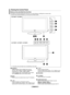 Page 5
English - 
Viewing the Control Panel 
1
1 23 46
5
2
3
4
567
57
Buttons on the Lower-Right Part of the Panel
The buttons on the lower-right panel control your TV’s basic features, including the on-screen menu.  To use the more advanced features, you must use the remote control.
 The product color and shape may vary depending on the model.
1 SOURCE 
 
Toggles between all the available input sources 
 
(TV, AV1, AV2, S-Video1, S-Video2, Component1,  
 
Component2, PC, HDMI1, HDMI2, HDMI3).  
 
In the...