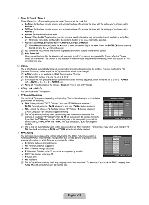 Page 25
English - 2

Timer 1 / Timer 2 / Timer  
Three different on / off timer settings can be made. You must set the clock first.
On Time: Set the hour, minute, am/pm, and activate/inactivate. (To activate the timer with the setting you’ve chosen, set to Activate.)
Off Time: Set the hour, minute, am/pm, and activate/inactivate. (To activate the timer with the setting you’ve chosen, set to Activate.)
Volume: Set the desired volume level.
Source: When the On Time is active, you can turn on a specific...