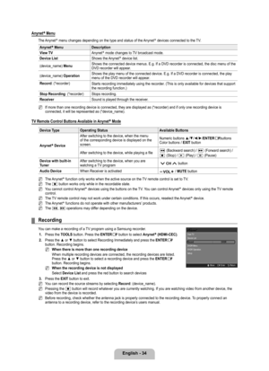 Page 36
English - 4

Anynet+ Menu
The Anynet+ menu changes depending on the type and status of the Anynet+ devices connected to the TV.
Anynet+ MenuDescription
View TVAnynet+ mode changes to TV broadcast mode.
Device ListShows the Anynet+ device list.
(device_name) Menu Shows the connected device menus. E.g. If a DVD recorder is connected, t\
he disc menu of the DVD recorder will appear.
(device_name) OperationShows the play menu of the connected device. E.g. If a DVD recorder is c\
onnected, the play menu...