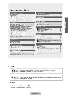 Page 50
Français - 1
Renseignements généraux
Liste des fonctions ................................................................2Accessoires  ........................................................................\
..2Présentation du panneau de commande..............................3Présentation du panneau de branchement  ..........................4Télécommande  .....................................................................5Insertion des piles dans la télécommande  ...........................5...