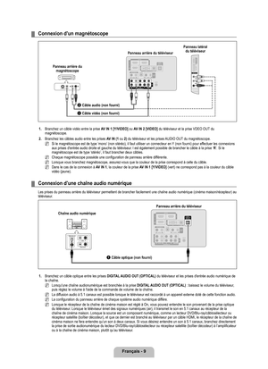 Page 58
Français - 

Connexion d'un magnétoscope
1. Branchez un câble vidéo entre la prise AV IN 1 [Y/VIDEO] ou AV IN 2 [VIDEO] du téléviseur et la prise VDEO OUT du magnétoscope.
2. 
Branchez les câbles audio entre les prises AV IN (1 ou 2) du téléviseur et les prises AUDIO OUT du magnétoscope.
Si le magnétoscope est de type ‘mono’ (non stéréo), il faut utiliser un connecteur en Y (non fourni) pour effectuer les connexions aux prises d'entrée audio droite et gauche du téléviseur. l est également...