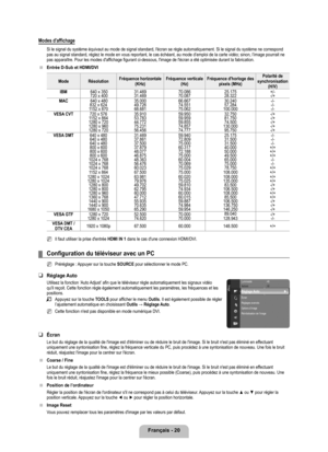 Page 69
Français - 20

Modes	d'affichage
Si le signal du système équivaut au mode de signal standard, l'é\
cran se règle automatiquement. Si le signal du système ne correspond pas au signal standard, réglez le mode en vous reportant, le cas é\
chéant, au mode d’emploi de la carte vidéo; sinon, l’image pourrait ne pas apparaître. Pour les modes d'affichage figurant ci-dessous, l'image de l'écran a été optimisée durant la fabrication.
Entrée D-Sub et HDMI/DVI
ModeRésolutionFréquence...