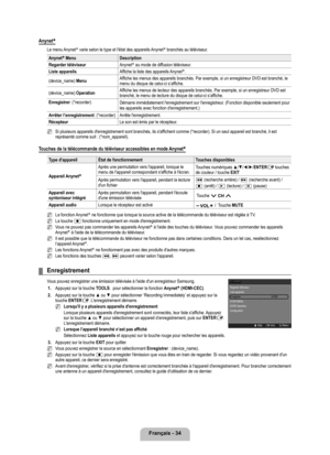 Page 83
Français - 4

Anynet+
Le menu Anynet+ varie selon le type et l'état des appareils Anynet+ branchés au téléviseur.
Anynet+ MenuDescription
Regarder téléviseurAnynet+ au mode de diffusion téléviseur.
Liste appareilsAffiche la liste des appareils Anynet+.
(device_name) Menu Affiche les menus des appareils branchés. Par exemple, si un enregistreur DVD est branché, le menu du disque de celui-ci s’affiche.
(device_name) OperationAffiche les menus de lecteur des appareils branchés. Par exemple, si un...