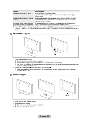 Page 86
Français - 7

ProblèmeSolution possible
L’image n'est pas centrée sur l'écran.Réglez les positions horizontale et verticale.La position de l'écran doit être réglée à la source de sortie (c.-à-d. au récepteur) par un signal numérique.
L'image semble déformée dans un angle de l'écran.la fonction Plein écran est sélectionnée avec certains appareils externes, l'image peut sembler déformée dans un angle de l'écran. Ce dommage est causé\
 par les appareils externes et non par...